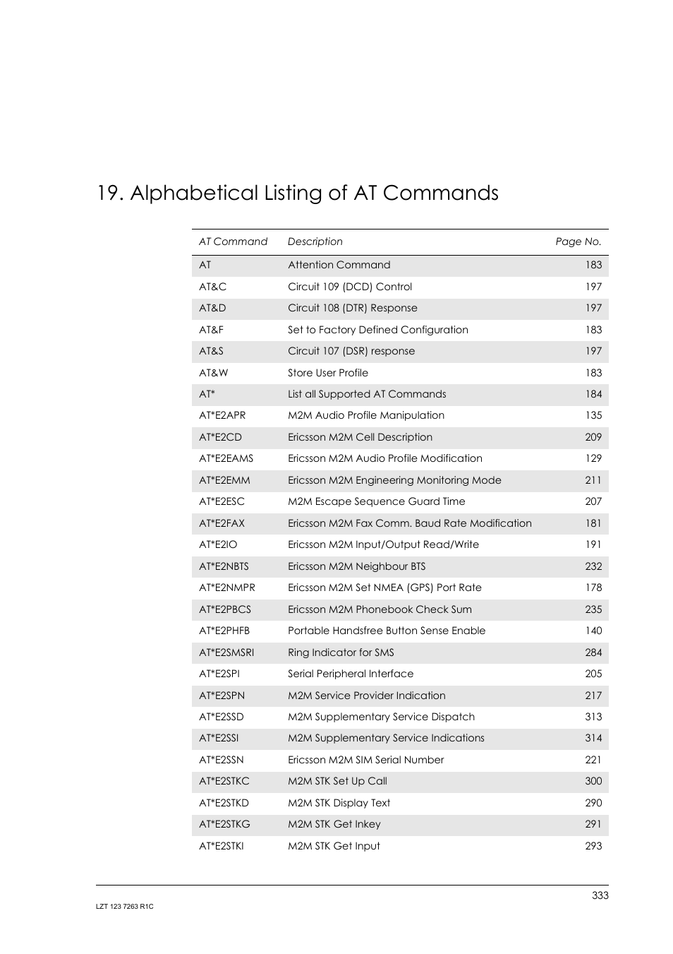 Alphabetical listing of at commands | Sony Ericsson GM47 User Manual | Page 333 / 338