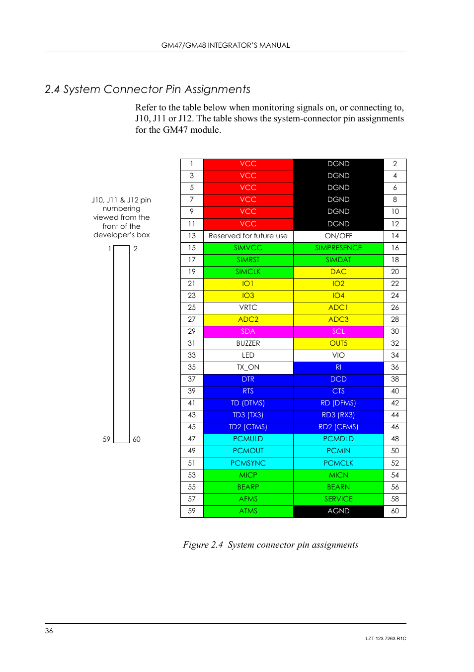 4 system connector pin assignments, System connector pin assignments, Ee figure 2.4 | Sony Ericsson GM47 User Manual | Page 36 / 338