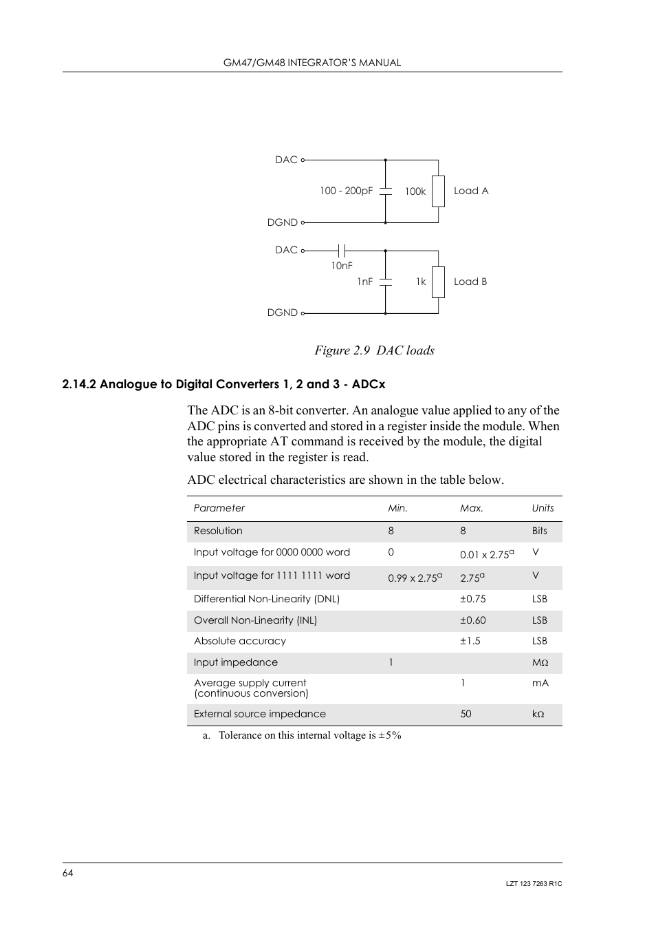 2 analogue to digital converters 1, 2 and 3 - adcx, Figure 2.9 dac loads | Sony Ericsson GM47 User Manual | Page 64 / 338