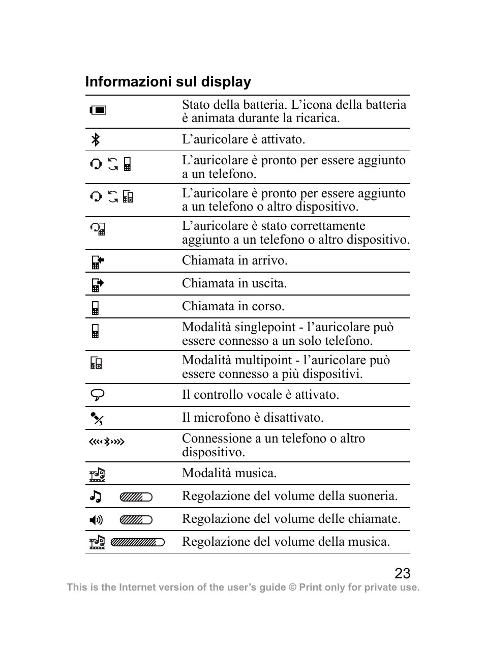 Informazioni sul display | Sony Ericsson Bluetooth HBH-DS970 User Manual | Page 24 / 70