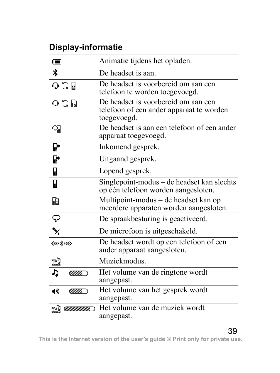 Display-informatie | Sony Ericsson Bluetooth HBH-DS970 User Manual | Page 40 / 70