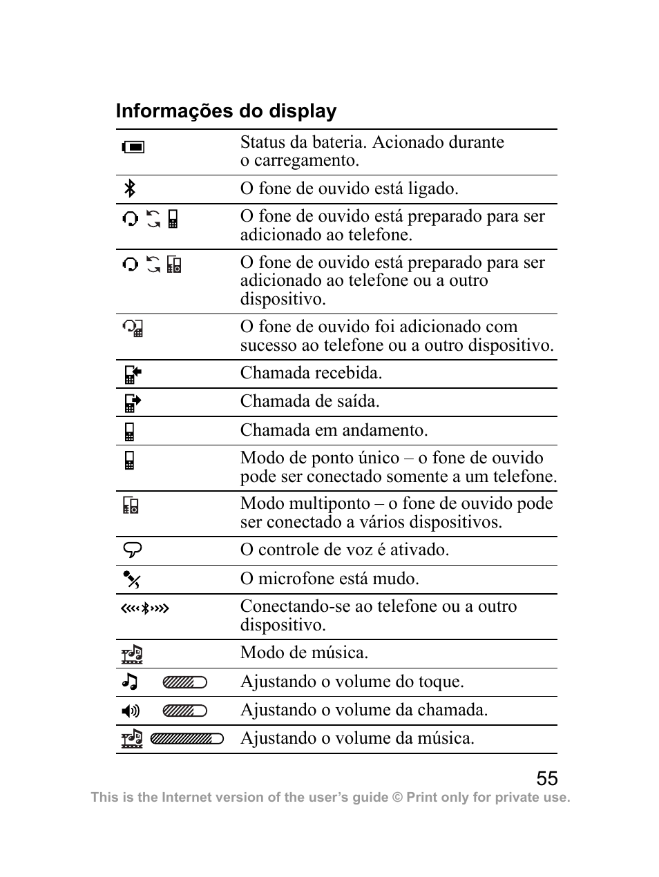 Informações do display | Sony Ericsson Bluetooth HBH-DS970 User Manual | Page 56 / 70