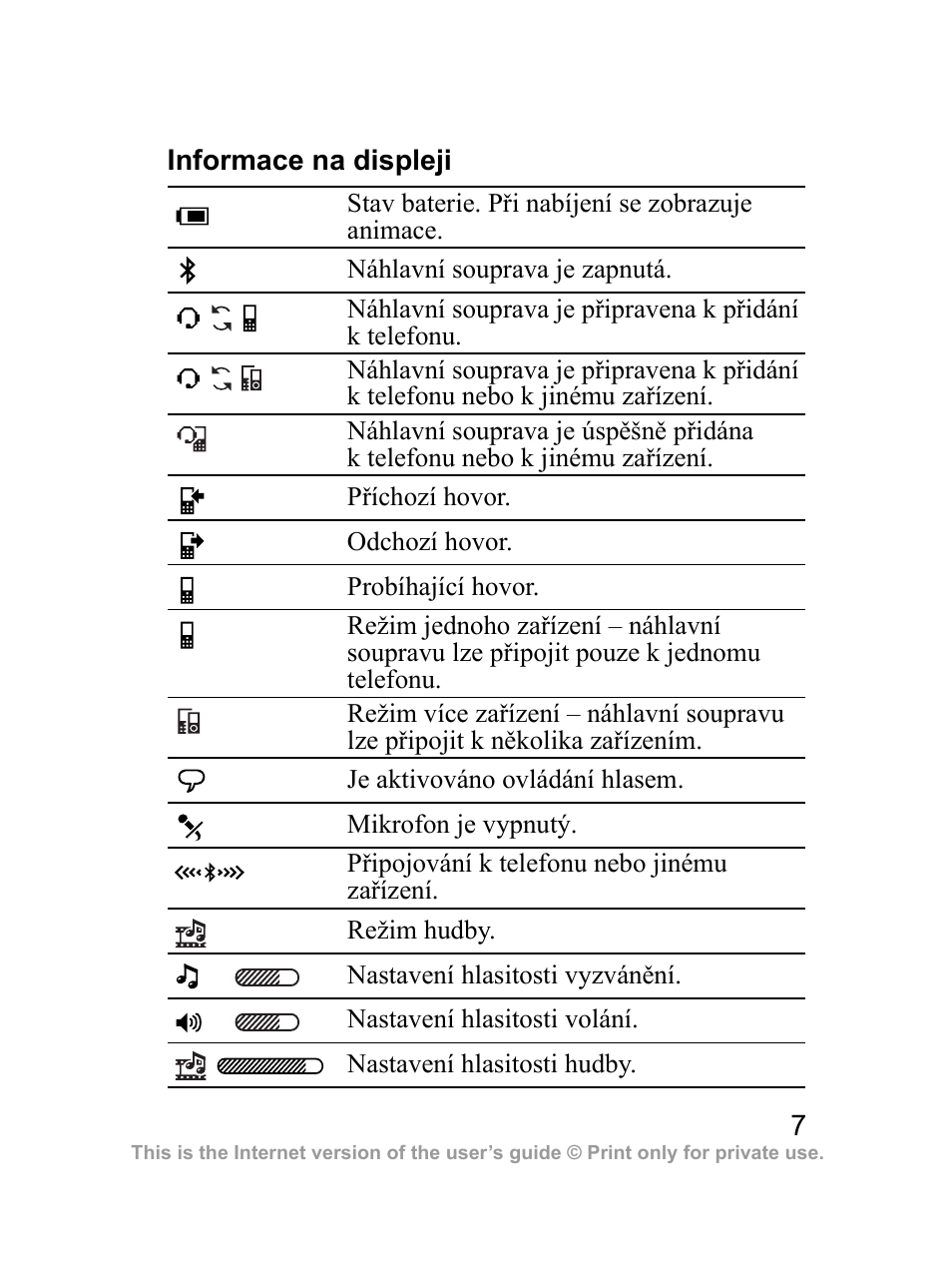 Informace na displeji | Sony Ericsson Bluetooth HBH-DS970 User Manual | Page 8 / 70