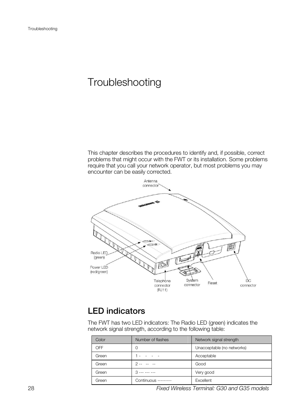 Troubleshooting, Led indicators | Sony Ericsson G30 User Manual | Page 28 / 48