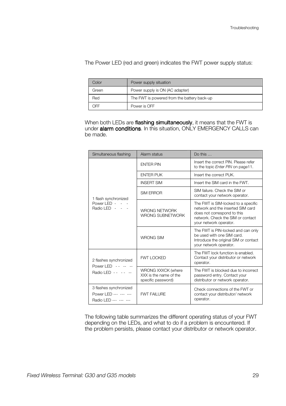 Sony Ericsson G30 User Manual | Page 29 / 48