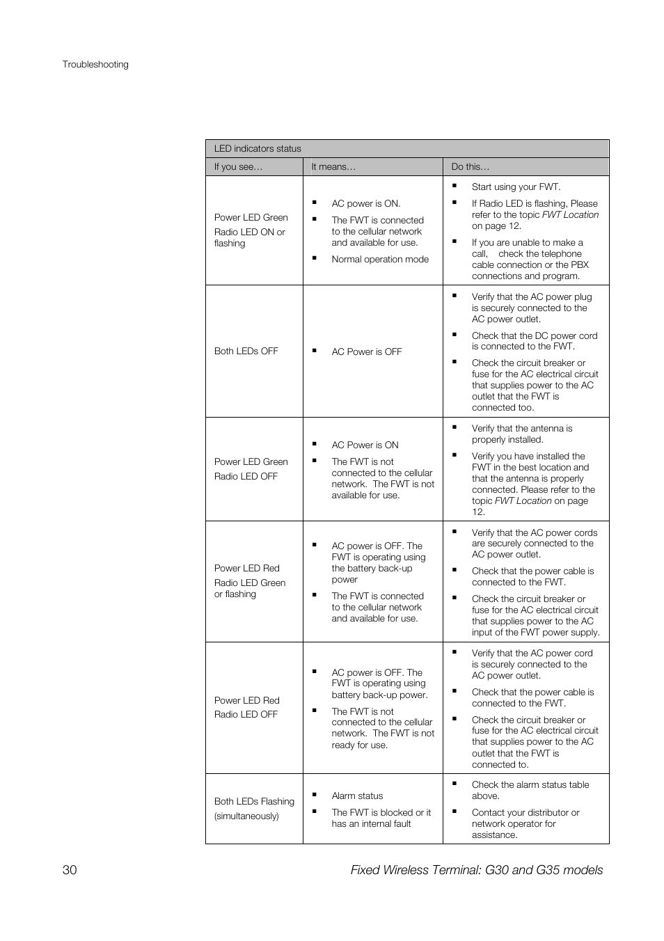 Sony Ericsson G30 User Manual | Page 30 / 48