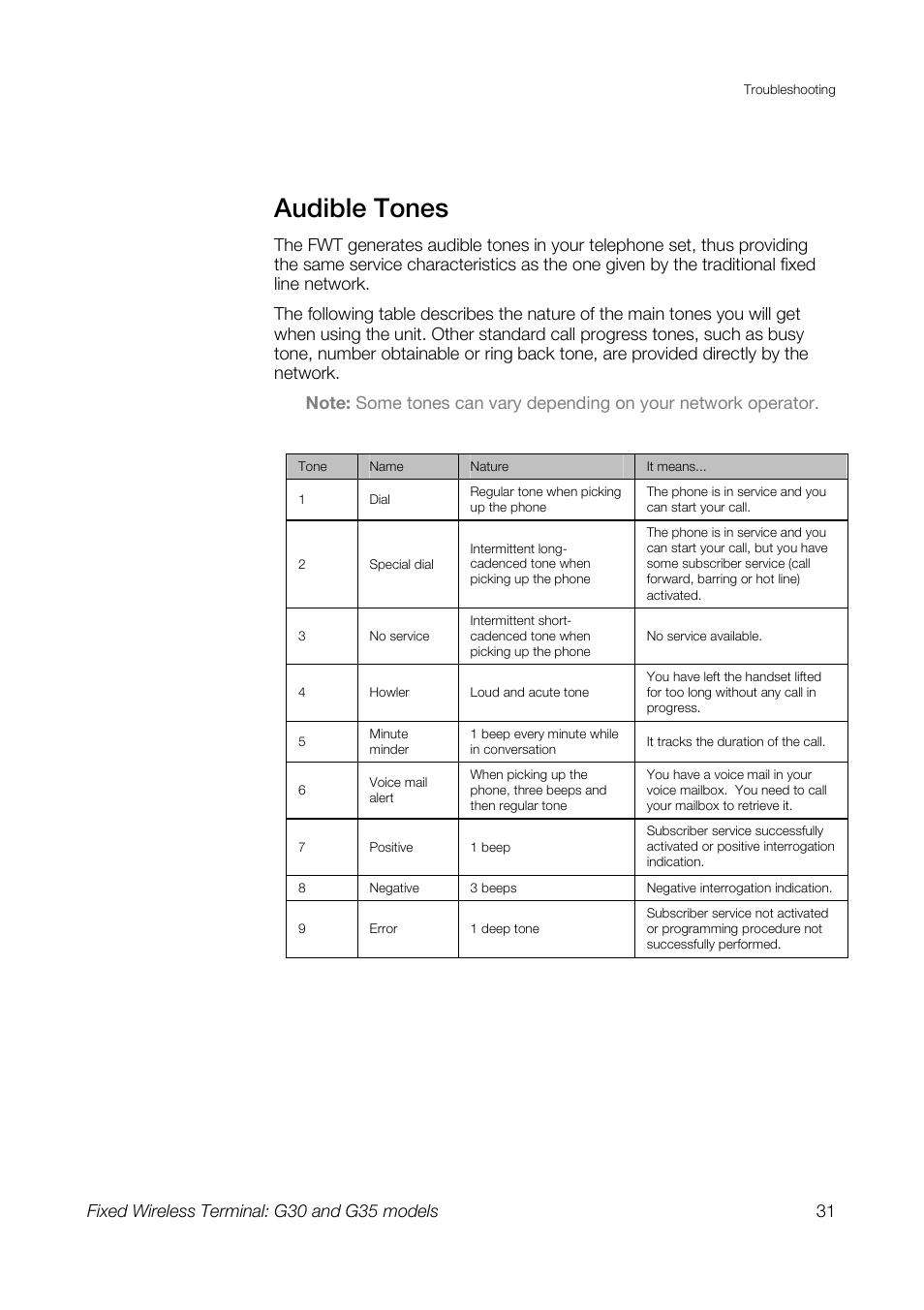 Audible tones | Sony Ericsson G30 User Manual | Page 31 / 48