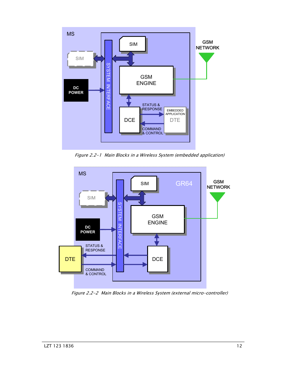 Gr64 | Sony Ericsson GS64 User Manual | Page 12 / 92