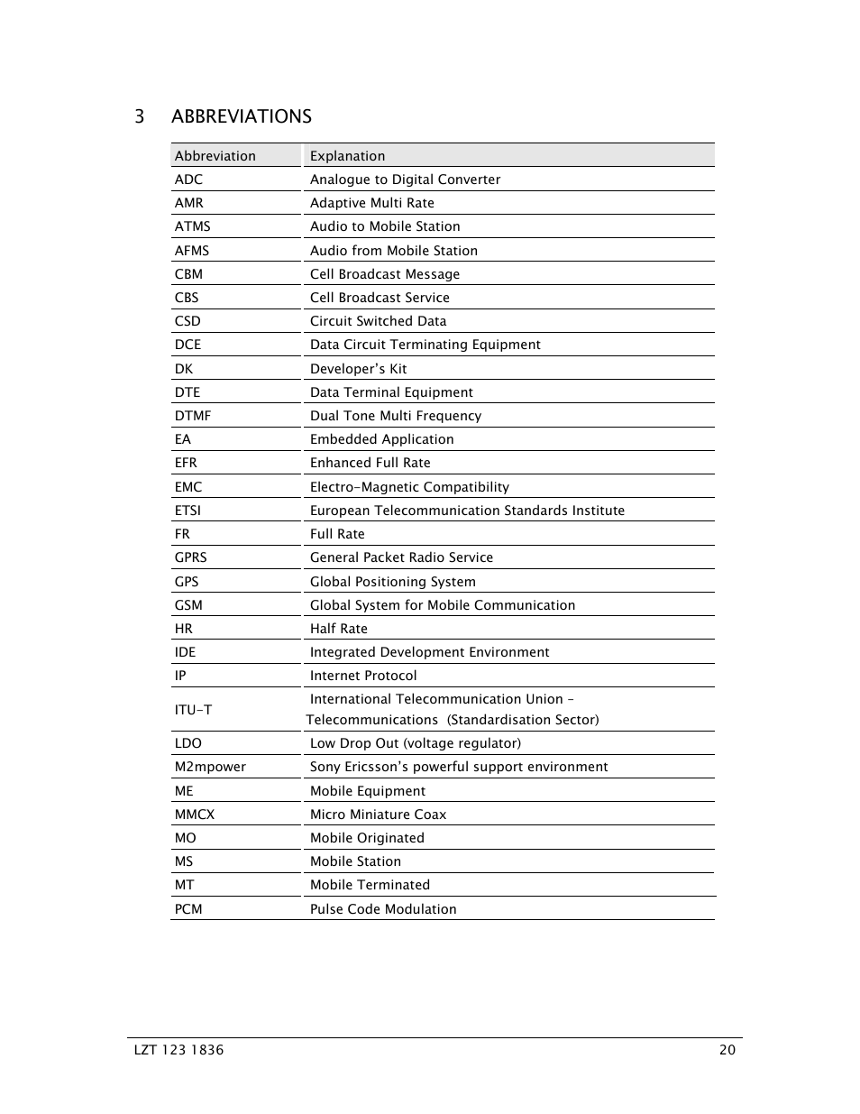 3 abbreviations | Sony Ericsson GS64 User Manual | Page 20 / 92