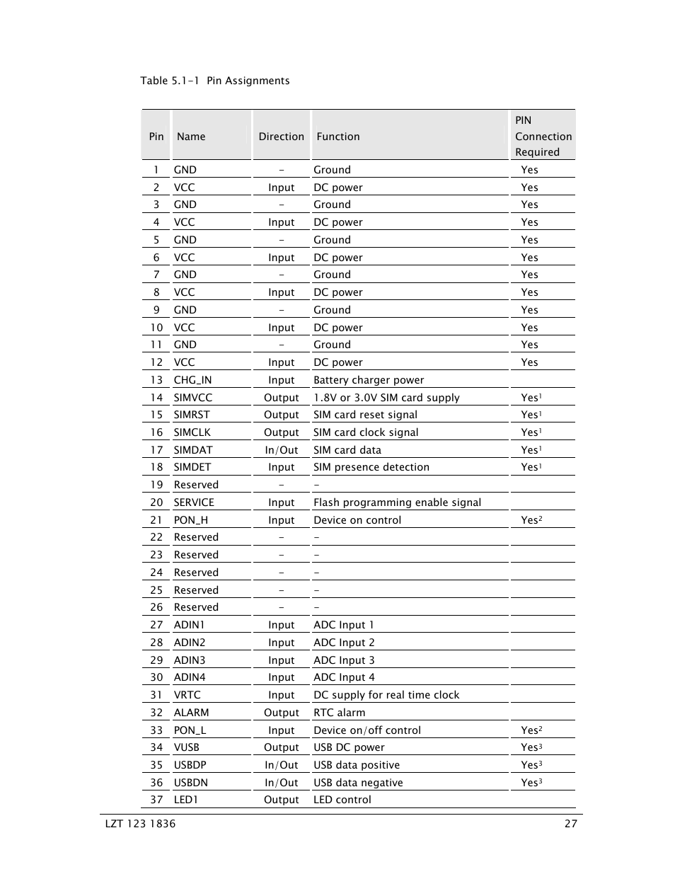 Sony Ericsson GS64 User Manual | Page 27 / 92