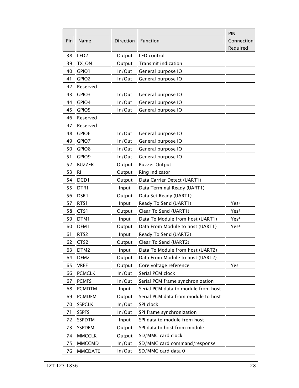 Sony Ericsson GS64 User Manual | Page 28 / 92