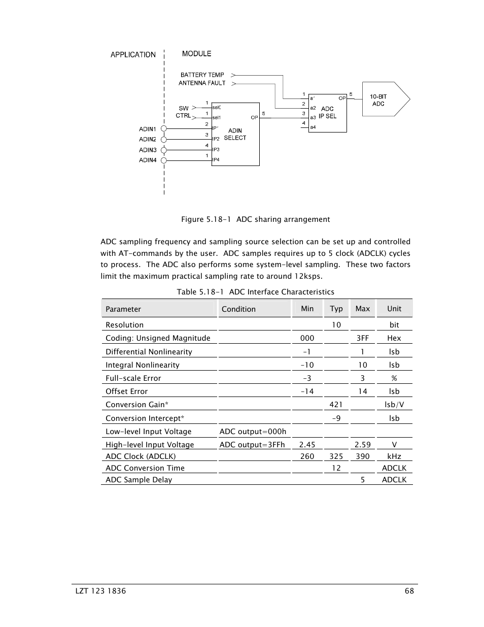 Sony Ericsson GS64 User Manual | Page 68 / 92