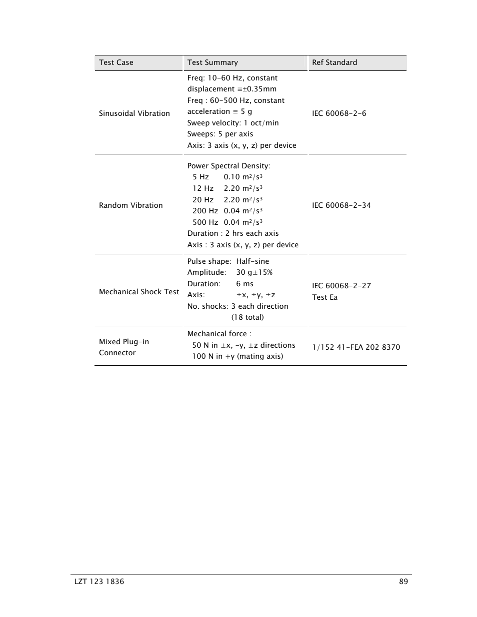 Sony Ericsson GS64 User Manual | Page 89 / 92