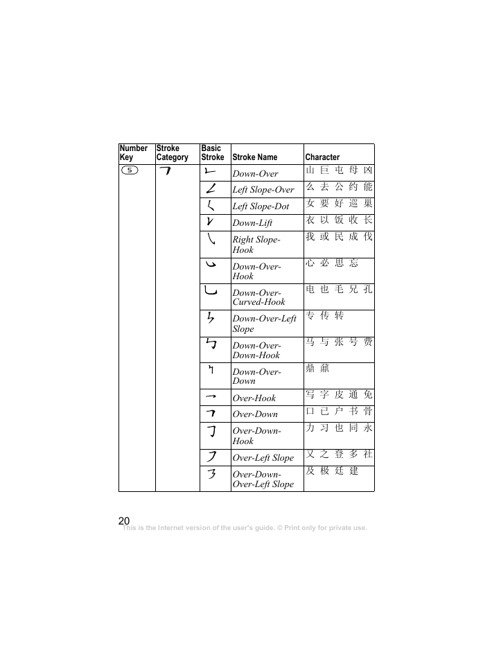 Sony Ericsson k310c User Manual | Page 21 / 90