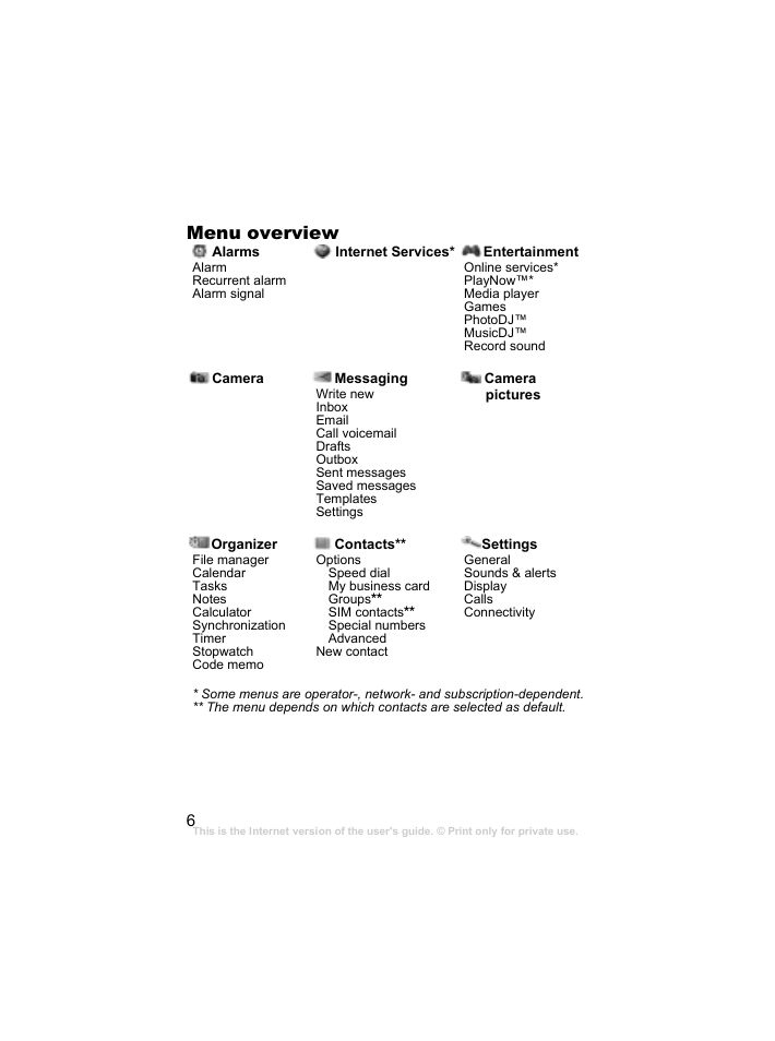 Menu overview, Cont ents, Sony ericsson t618 | Sony Ericsson k310c User Manual | Page 7 / 90