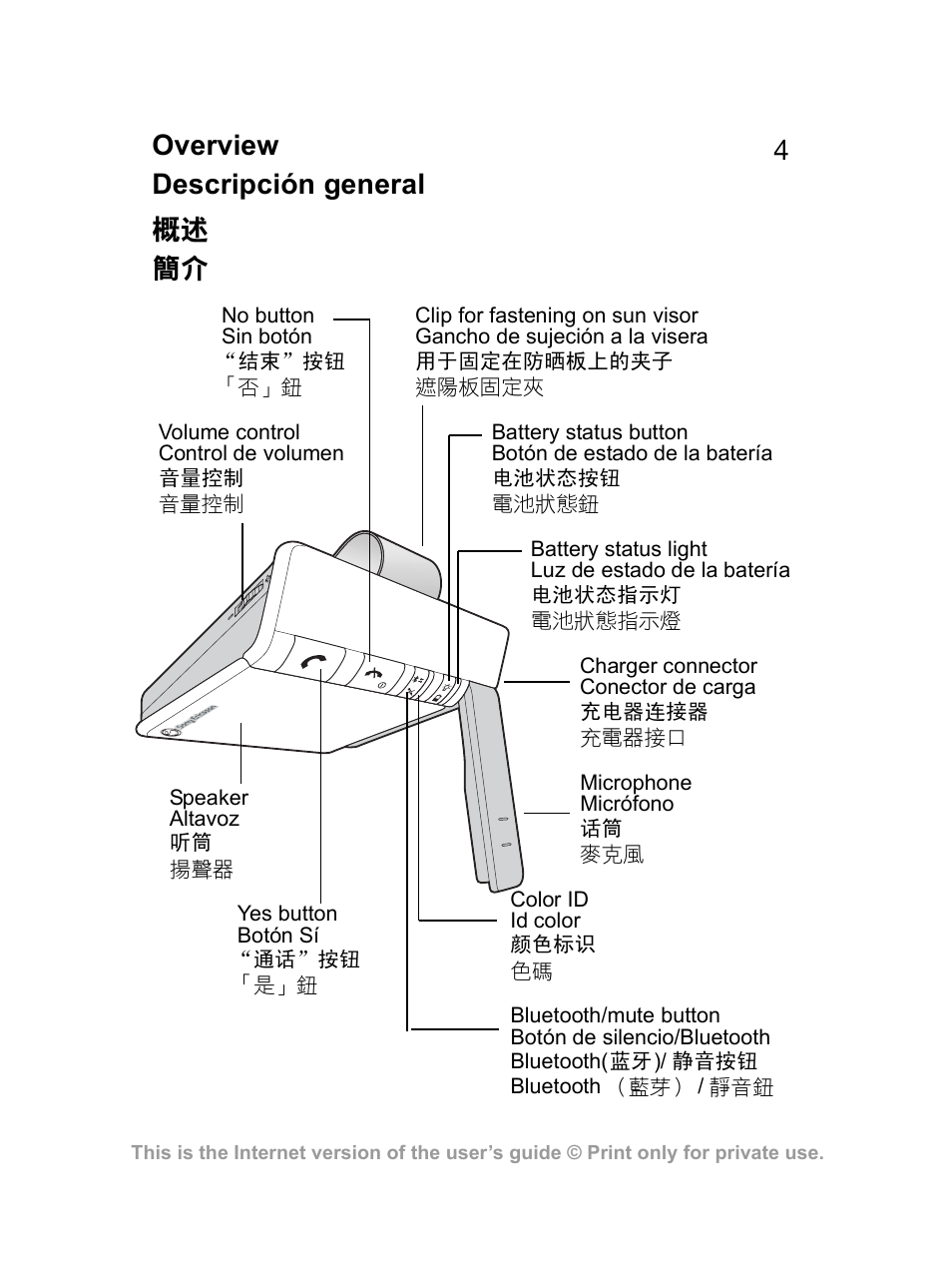 4overview descripción general 概述 簡介 | Sony Ericsson HCB-100 User Manual | Page 4 / 35