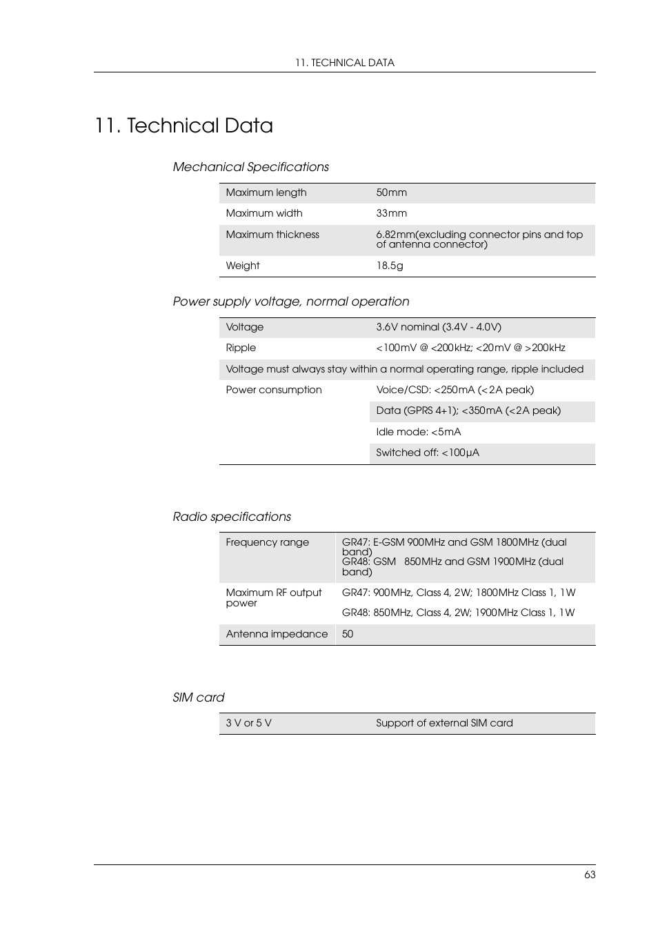 Technical data | Sony Ericsson GR47/GR48 User Manual | Page 63 / 84