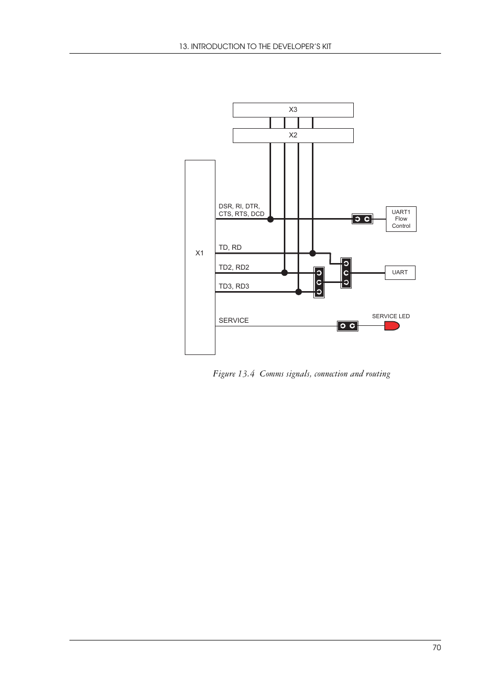 Figure 13.4 comms signals, connection and routing | Sony Ericsson GR47/GR48 User Manual | Page 70 / 84