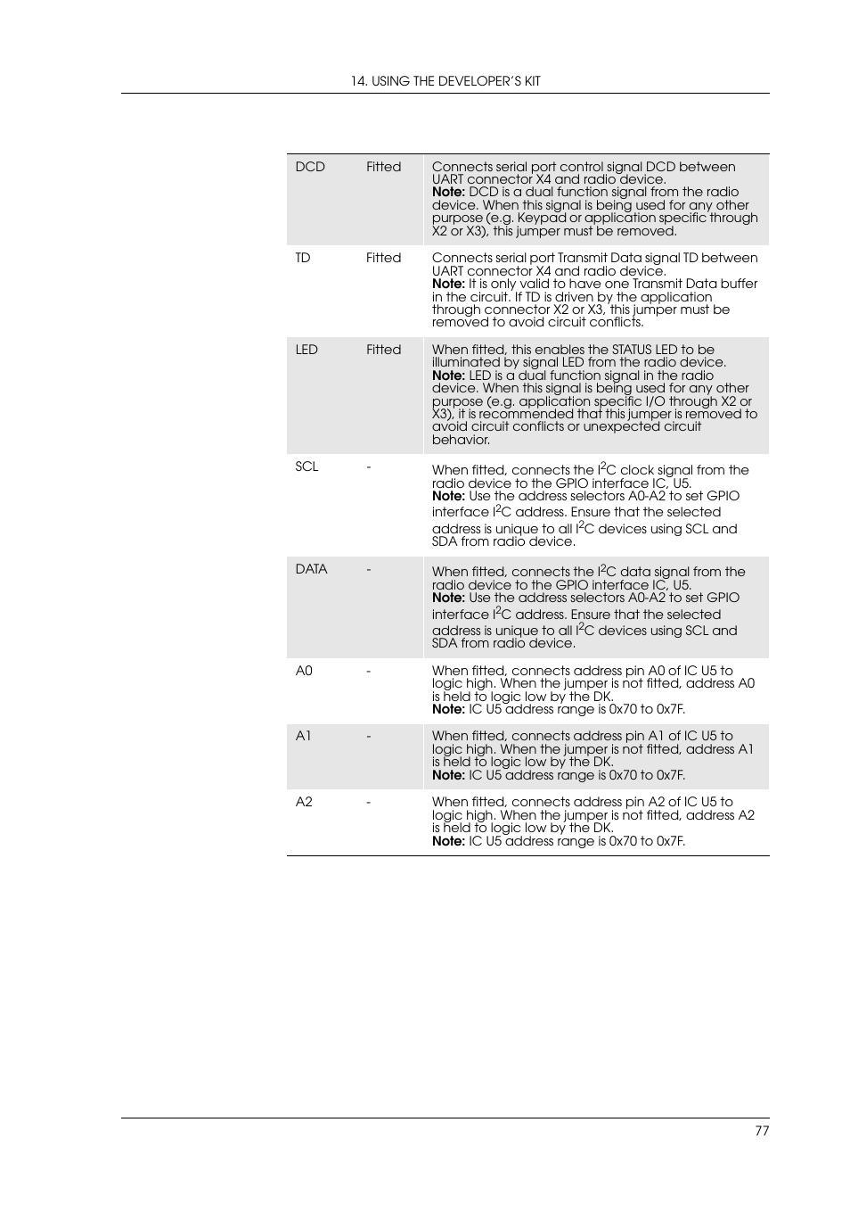 Sony Ericsson GR47/GR48 User Manual | Page 77 / 84