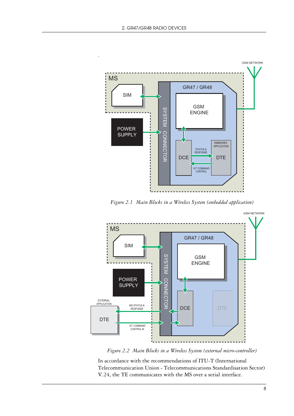 Sony Ericsson GR47/GR48 User Manual | Page 8 / 84