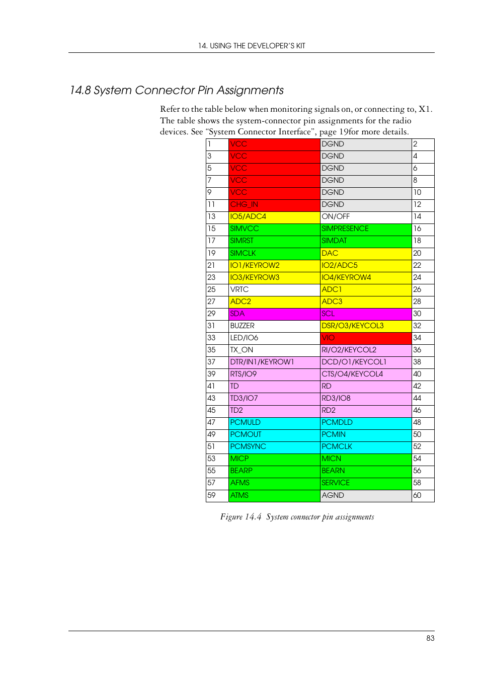 8 system connector pin assignments, System connector pin assignments | Sony Ericsson GR47/GR48 User Manual | Page 83 / 84