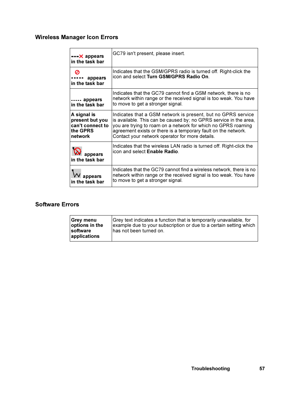 Wireless manager icon errors, Software errors, Wireless manager icon errors software errors | Sony Ericsson GC79 User Manual | Page 57 / 93