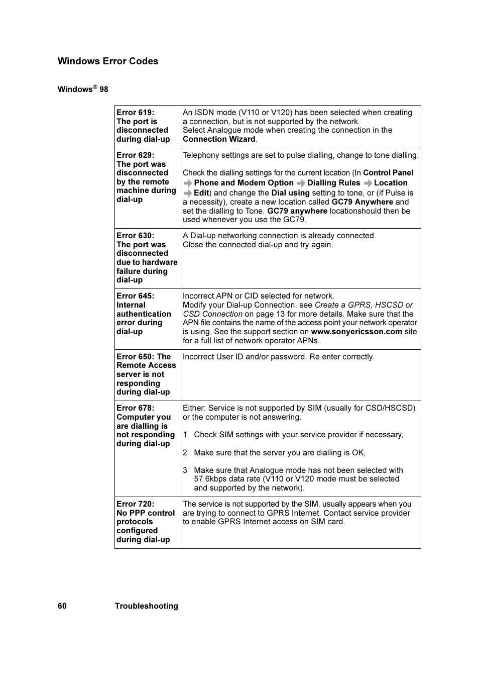 Windows error codes | Sony Ericsson GC79 User Manual | Page 60 / 93