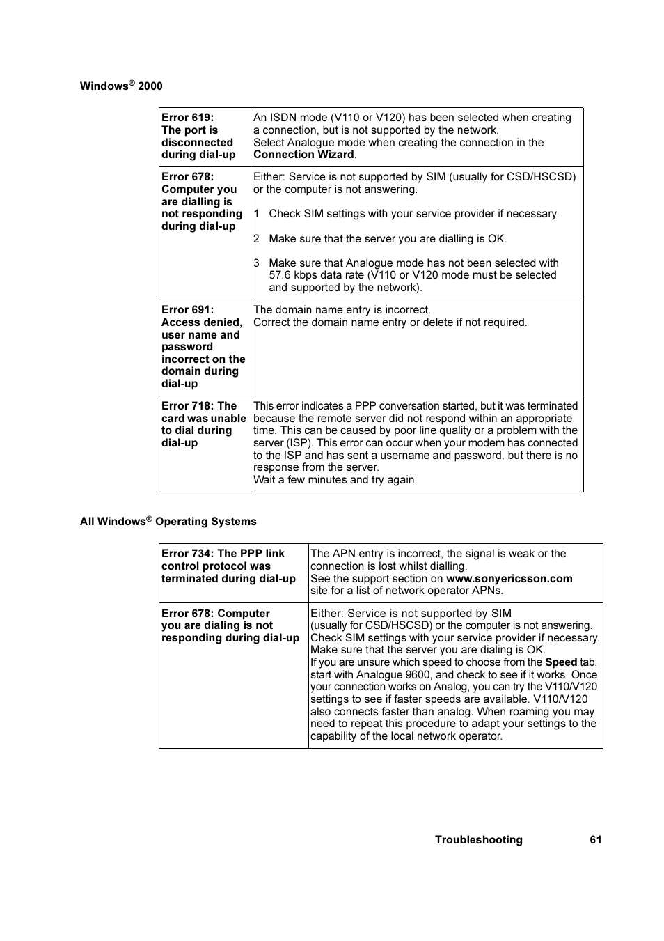 Sony Ericsson GC79 User Manual | Page 61 / 93