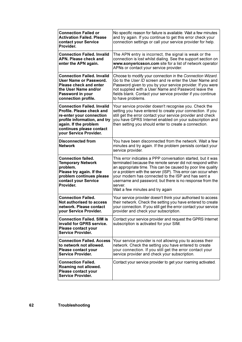 Sony Ericsson GC79 User Manual | Page 62 / 93