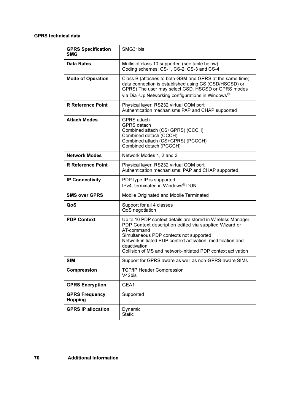 Sony Ericsson GC79 User Manual | Page 70 / 93