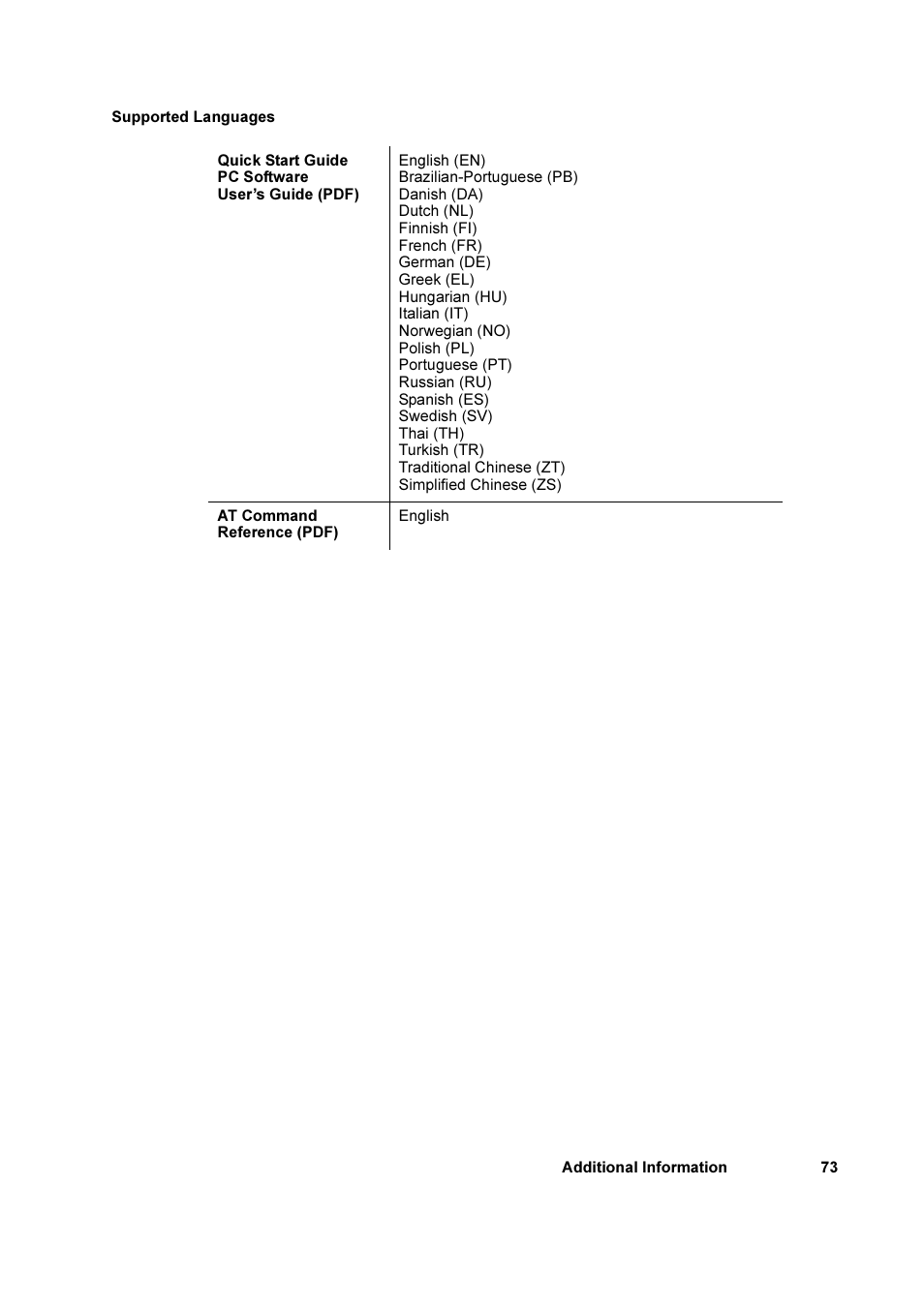 Sony Ericsson GC79 User Manual | Page 73 / 93