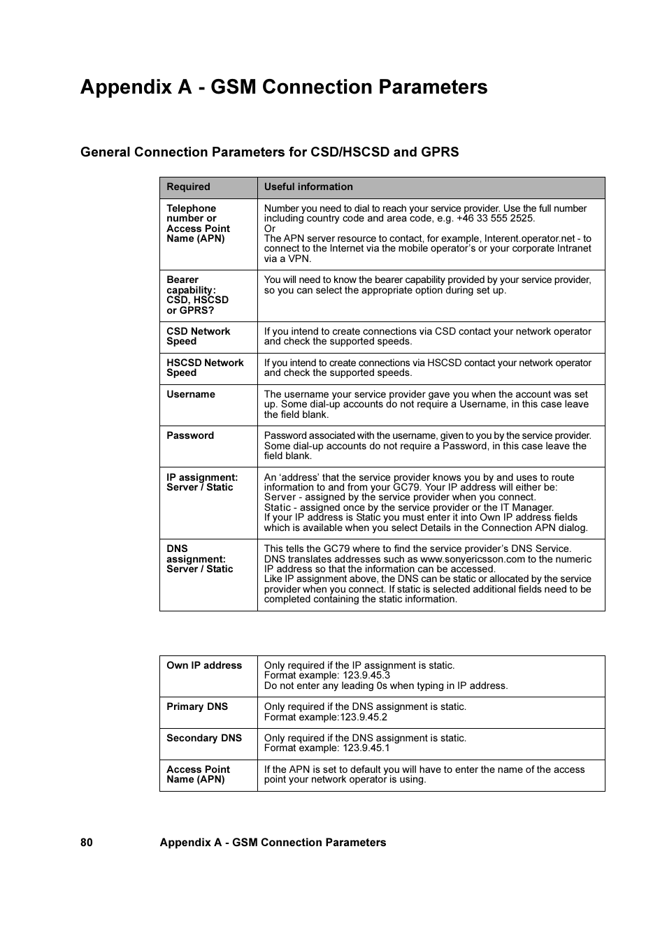 Appendix a - gsm connection parameters | Sony Ericsson GC79 User Manual | Page 80 / 93