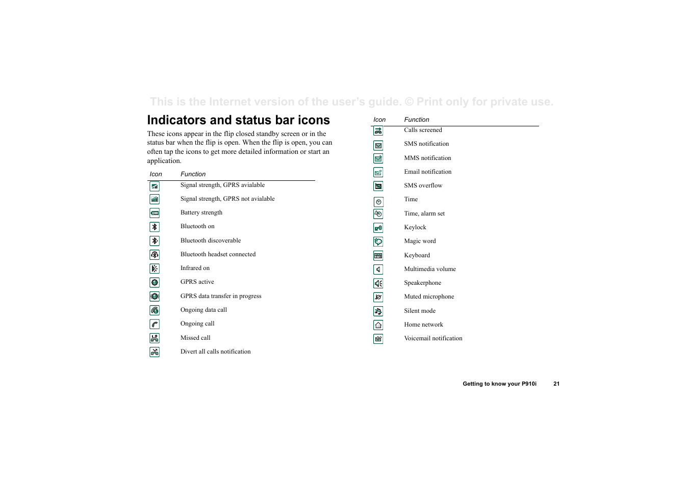 Indicators and status bar icons | Sony Ericsson P910i User Manual | Page 21 / 204