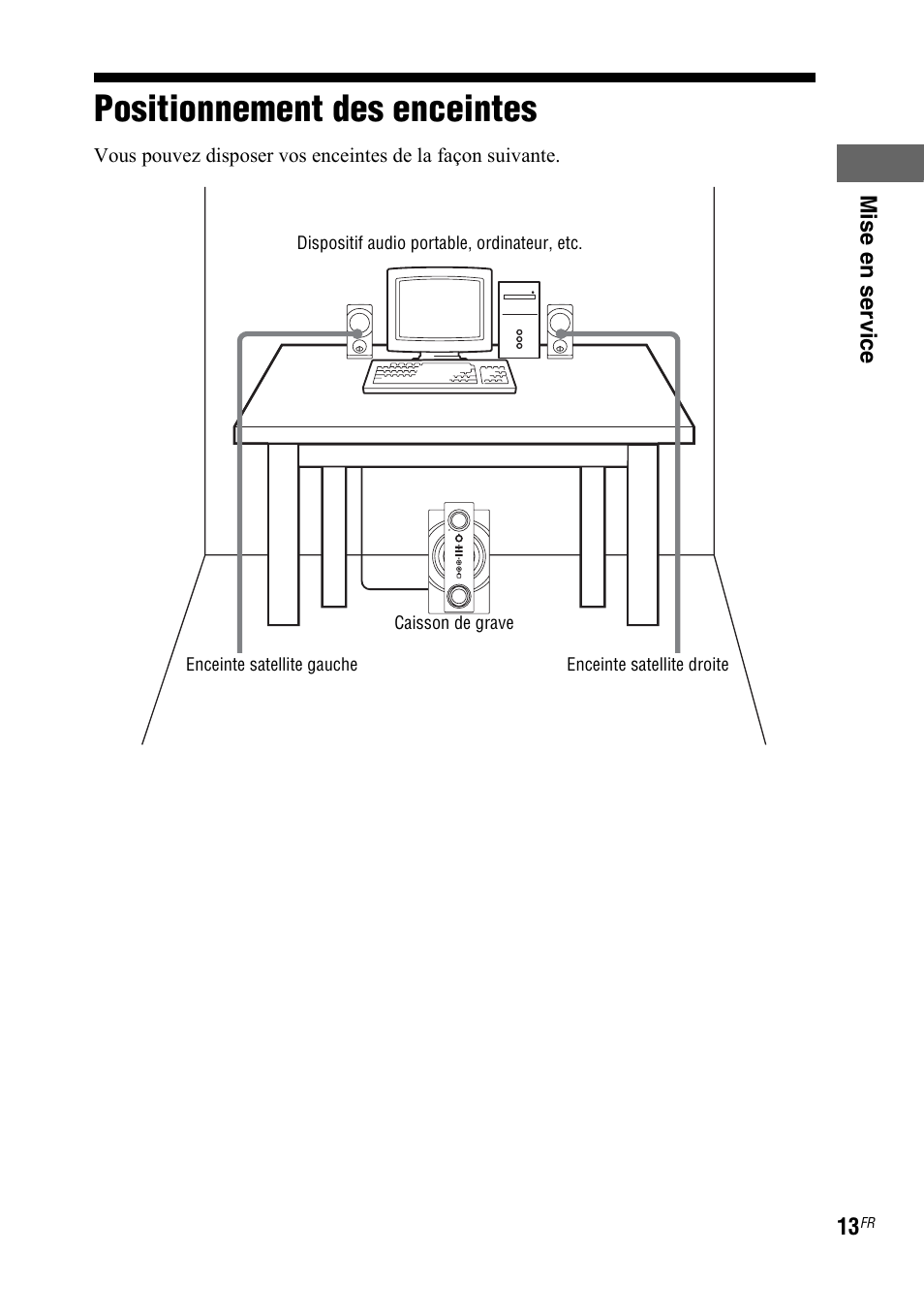 Positionnement des enceintes | Sony SRS-DB500 User Manual | Page 51 / 60