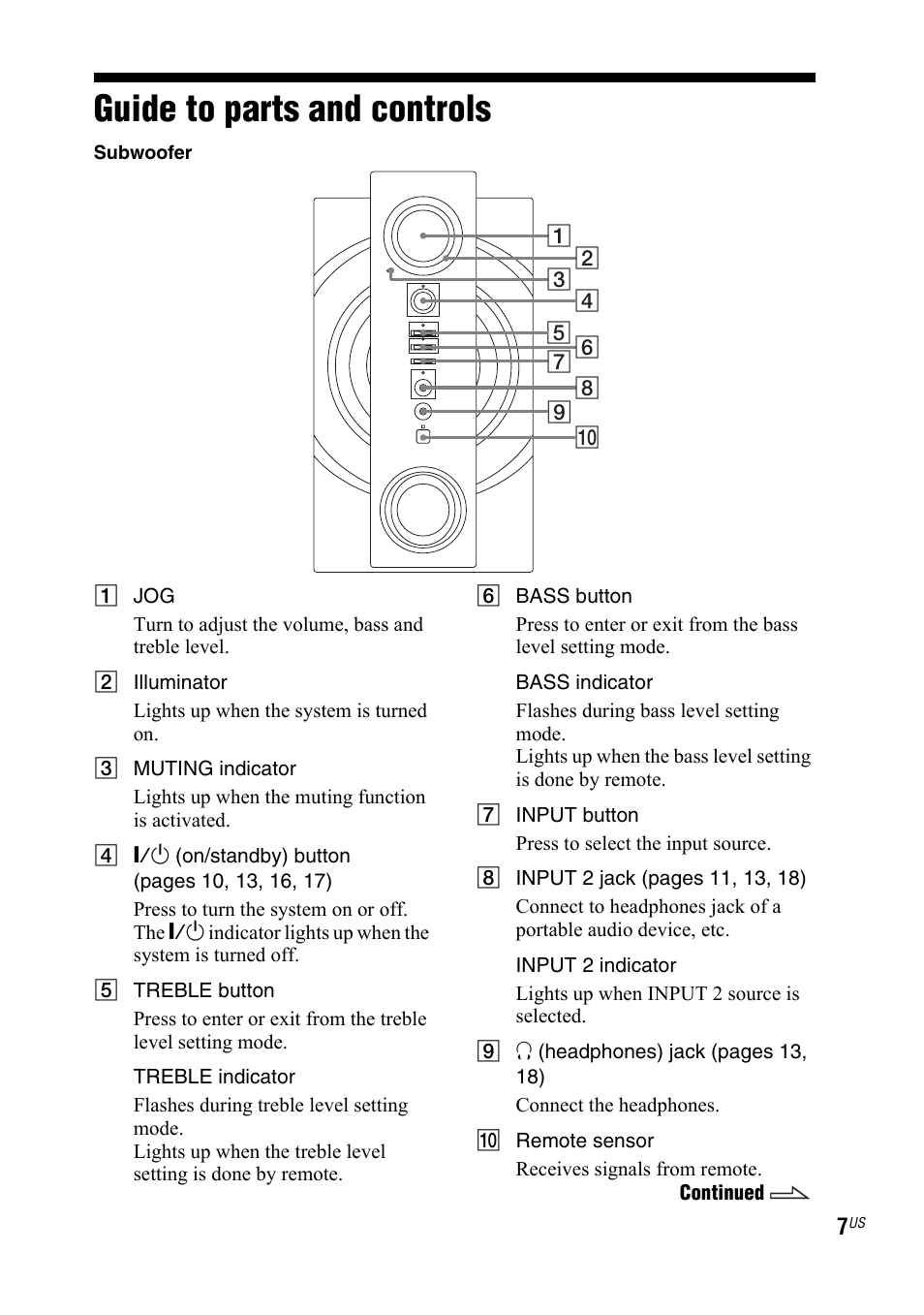 Guide to parts and controls | Sony SRS-DB500 User Manual | Page 7 / 60