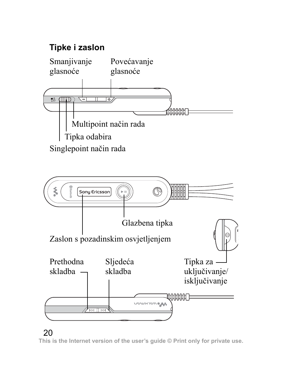 Tipke i zaslon | Sony Ericsson HBH-DS970 User Manual | Page 21 / 64