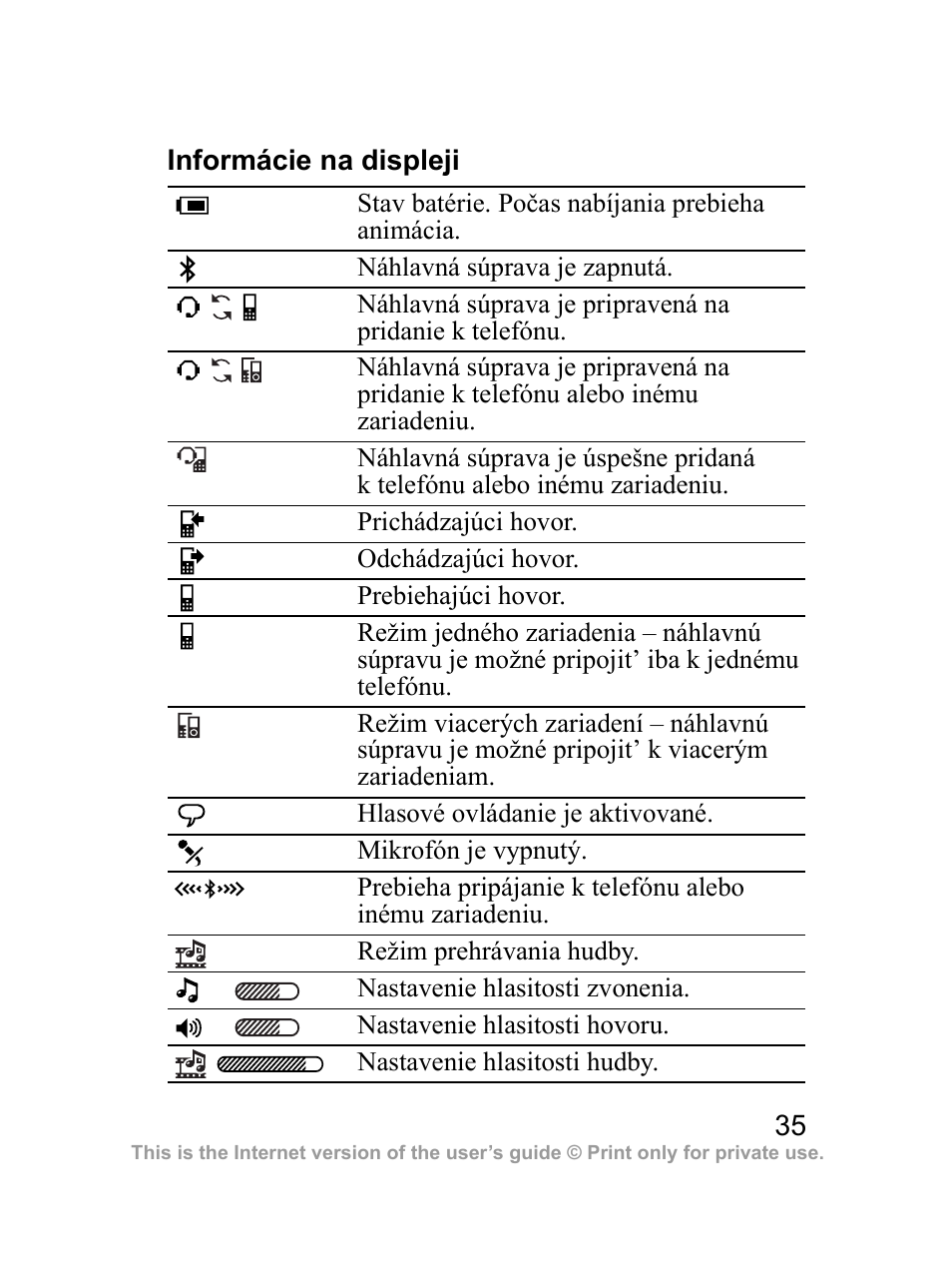 Informácie na displeji | Sony Ericsson HBH-DS970 User Manual | Page 36 / 64