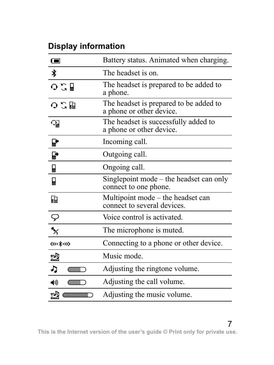 Display information | Sony Ericsson HBH-DS970 User Manual | Page 8 / 64