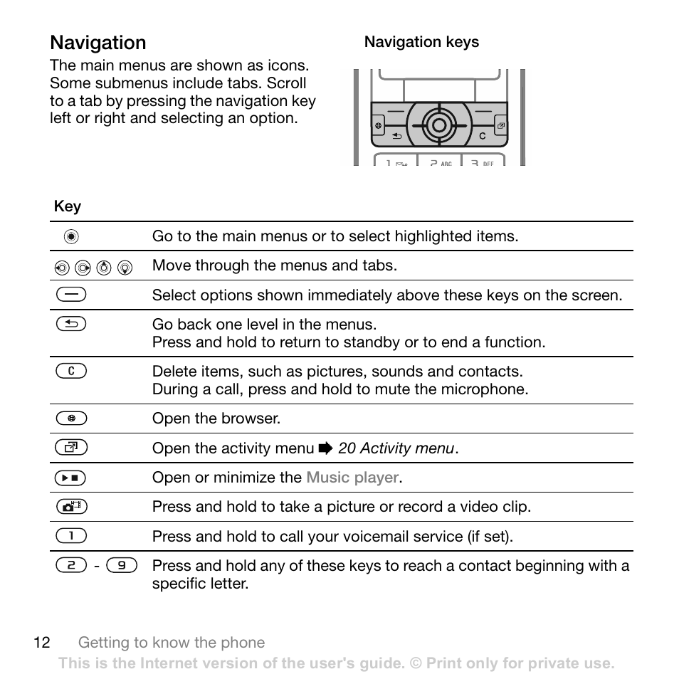 Sony Ericsson K800i User Manual | Page 12 / 105