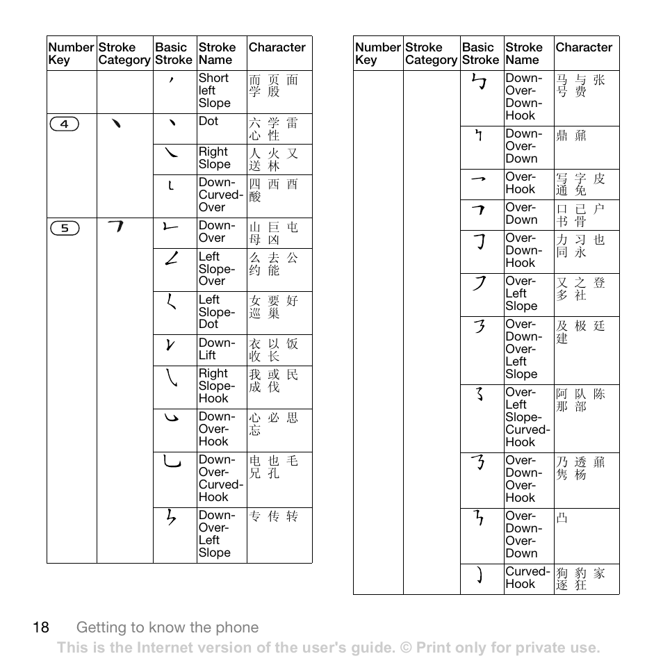 Sony Ericsson K800i User Manual | Page 18 / 105