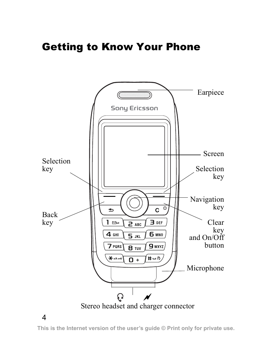 Getting to know your phone | Sony Ericsson J300i User Manual | Page 5 / 81