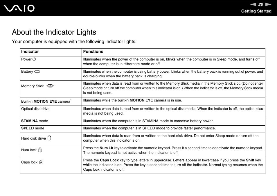 About the indicator lights | Sony Ericsson VGN-SZ700 User Manual | Page 20 / 235