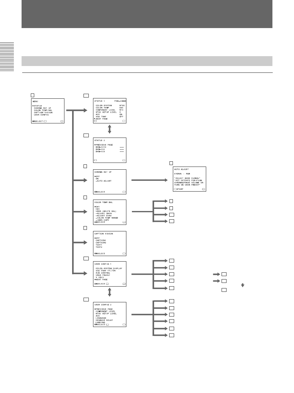 Using on-screen menus, On-screen menu configuration, On-screen menu tree-chart | Sony Ericsson PVM-20M4A User Manual | Page 10 / 56