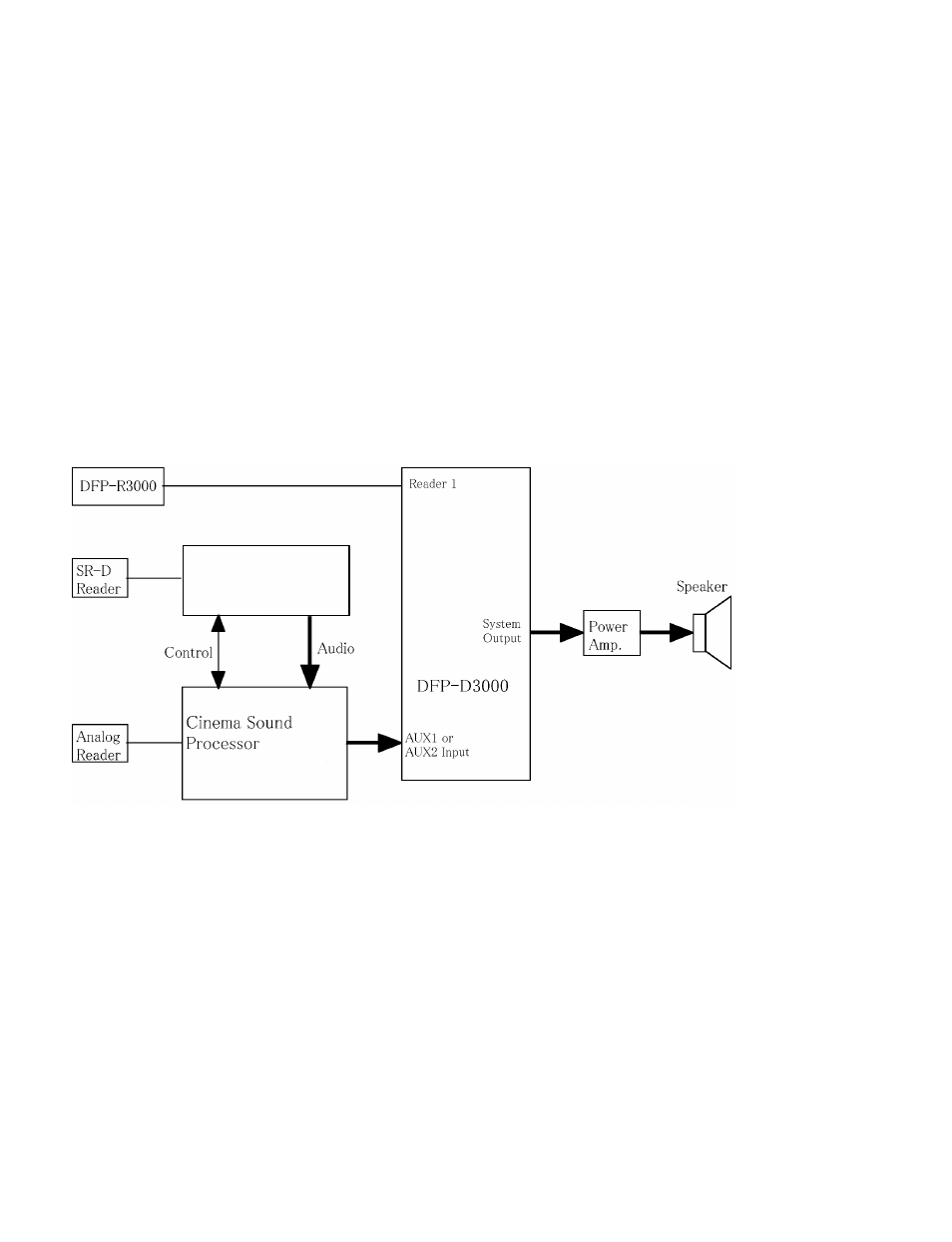 4 settings for using dfp-d3000 as dfp-d2000, 1 conditions | Sony Ericsson DFP-D3000 User Manual | Page 40 / 100