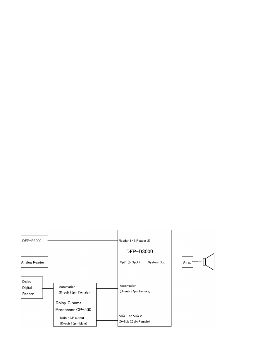 6 connecting the cp-500 and dfp-3000 | Sony Ericsson DFP-D3000 User Manual | Page 52 / 100