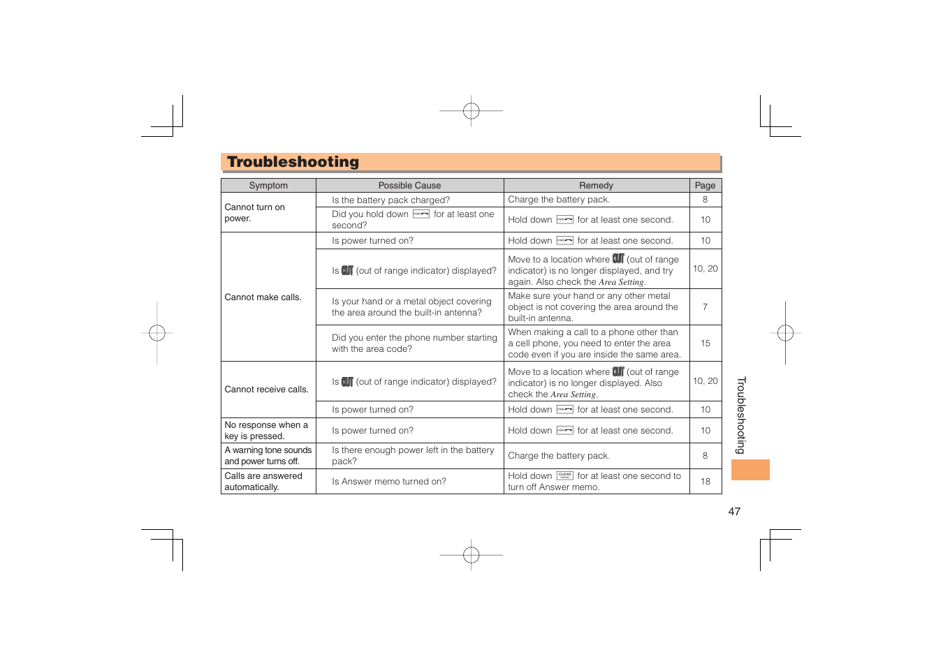 Troubleshooting | Sony Ericsson IIDA G11 User Manual | Page 49 / 62