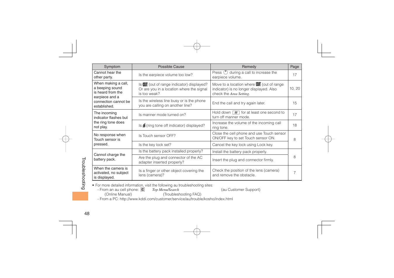 Sony Ericsson IIDA G11 User Manual | Page 50 / 62