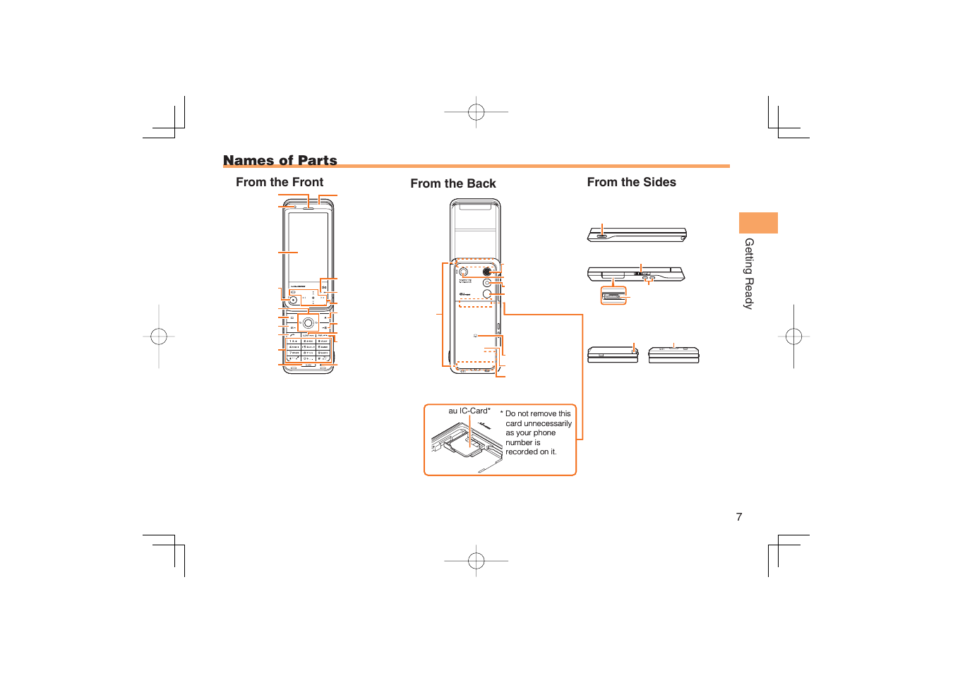 Names of parts, 7getting ready | Sony Ericsson IIDA G11 User Manual | Page 9 / 62