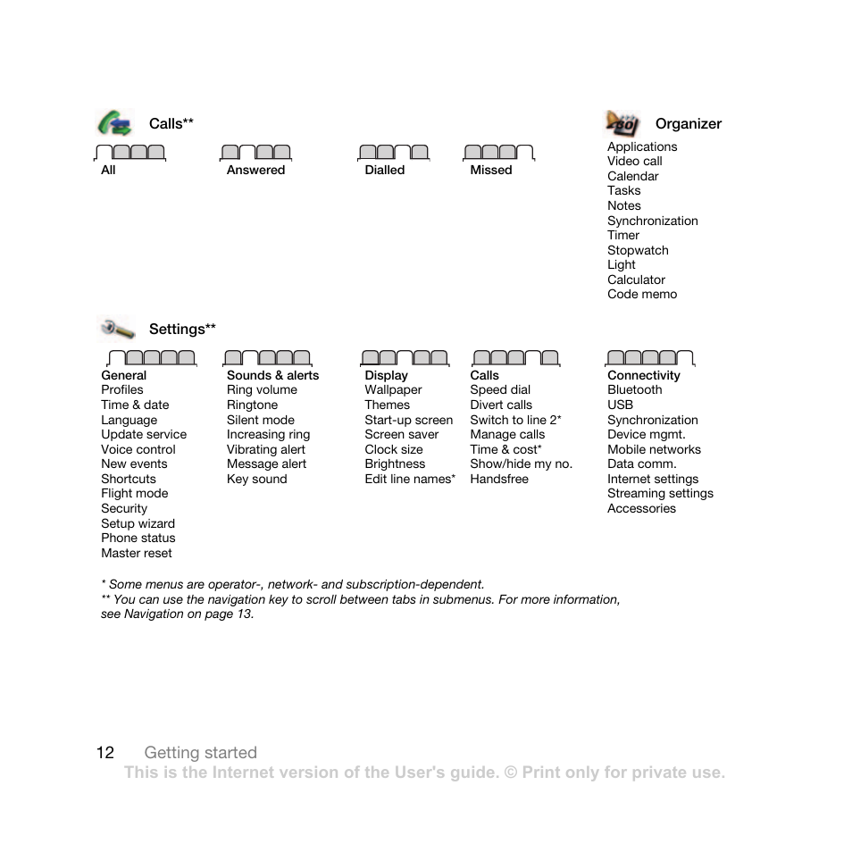 Sony Ericsson K770i User Manual | Page 14 / 84