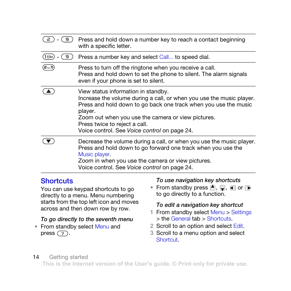 Shortcuts | Sony Ericsson K770i User Manual | Page 16 / 84